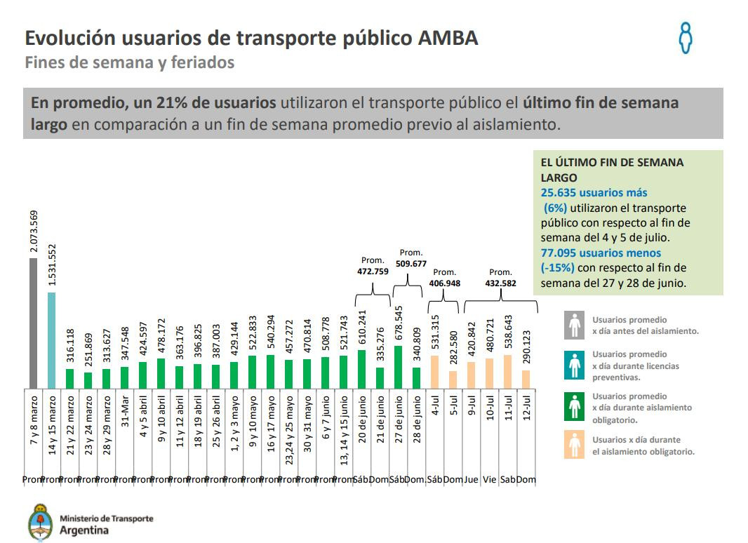 Transporte público en cuarentena, coronavirus en Argentina