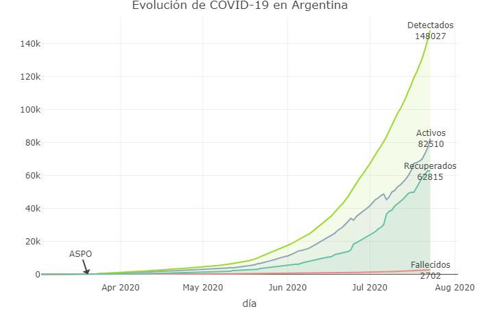 Coronavirus, Argentina, pandemia, 23-7-2020 - Twitter Soledad Retamar	