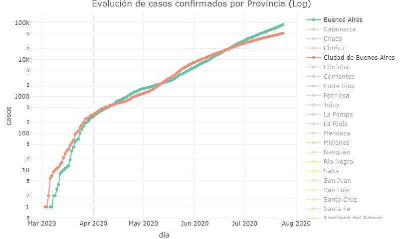 Coronavirus, Argentina, pandemia, 24-7-2020 - Twitter Soledad Retamar	