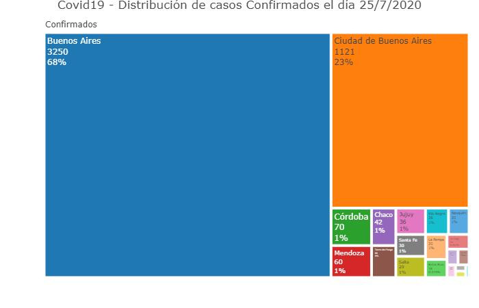 Coronavirus, Argentina, pandemia, 25-7-2020 - Twitter Soledad Retamar	