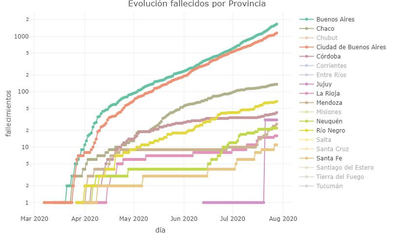 Coronavirus, Argentina, pandemia, 28-7-2020 - Twitter Soledad Retamar	