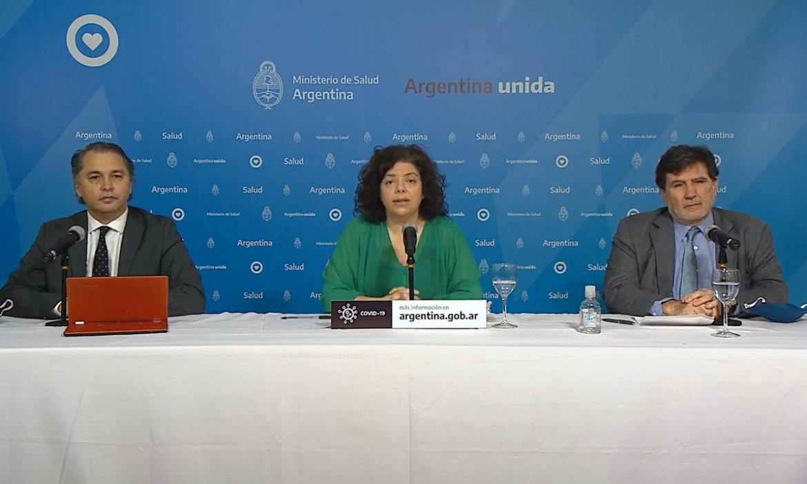 Reporte del Ministerio de Salud de La Nación por coronavirus en Argentina
