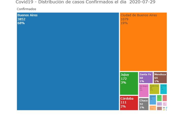 Distribución de casos, coronavirus en Argentina, @Sole_Reta