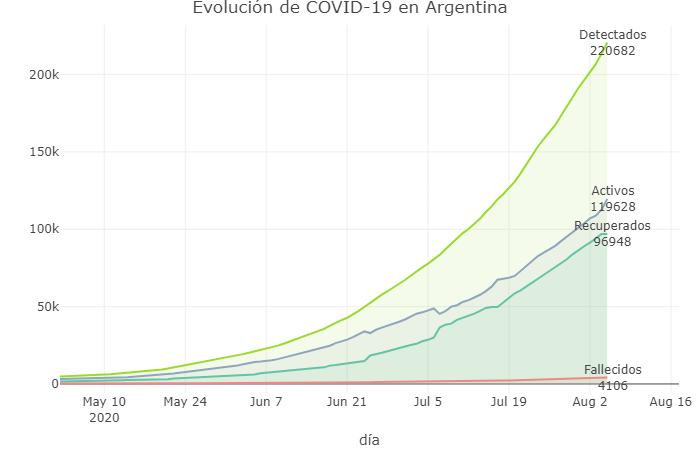 Coronavirus, Argentina, pandemia, 5-8-2020 - Twitter Soledad Retamar	