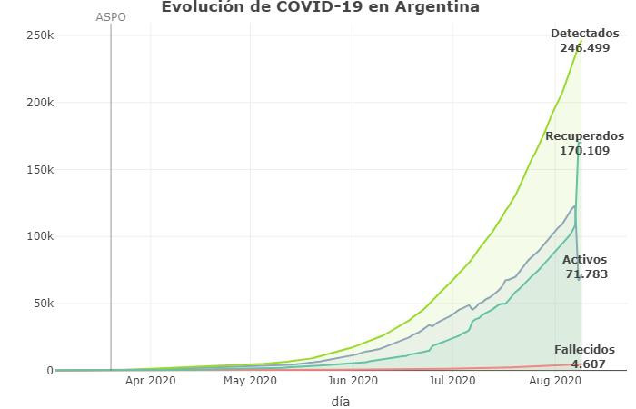 Evolución de coronavirus, coronavirus en Argentina, Twitter @Sole_reta