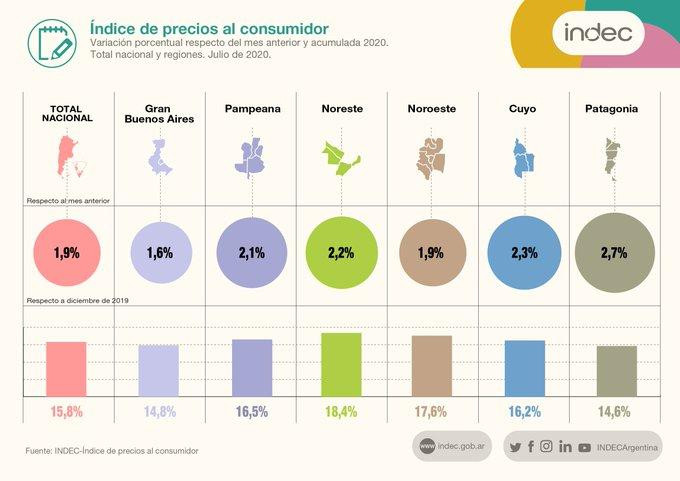 Datos Indec, inflación julio, economía argentina