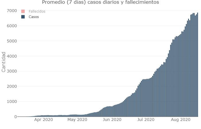 Coronavirus, Argentina, pandemia, 16-8-2020 - Twitter Soledad Retamar	