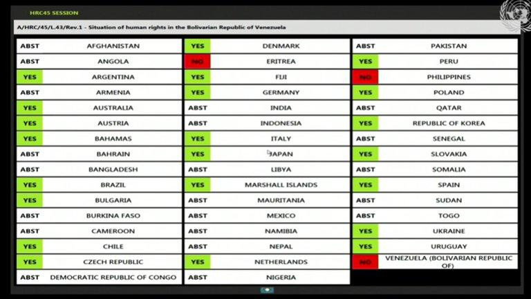 ONU, derechos humanos en Venezuela, votación