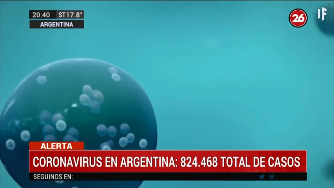 Coronavirus en Argentina, parte del martes 6 de octubre de 2020
