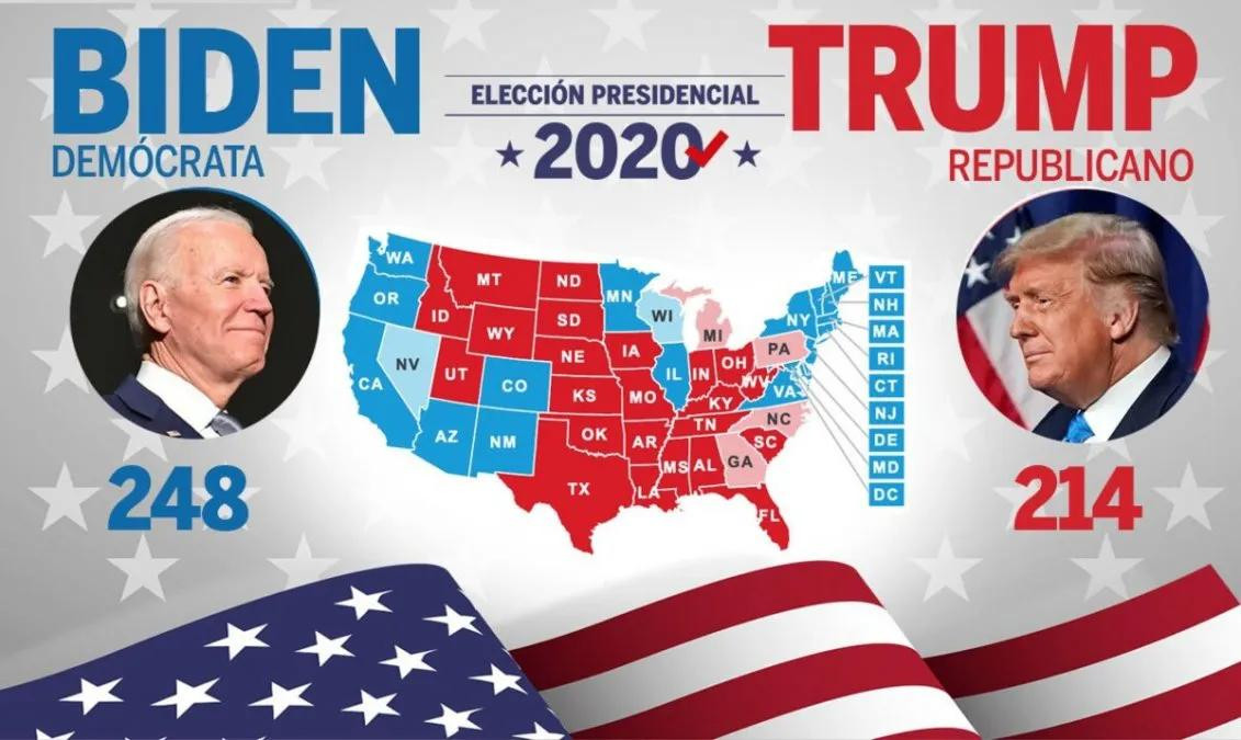 Elecciones en Estados Unidos, Trump vs Biden, NA