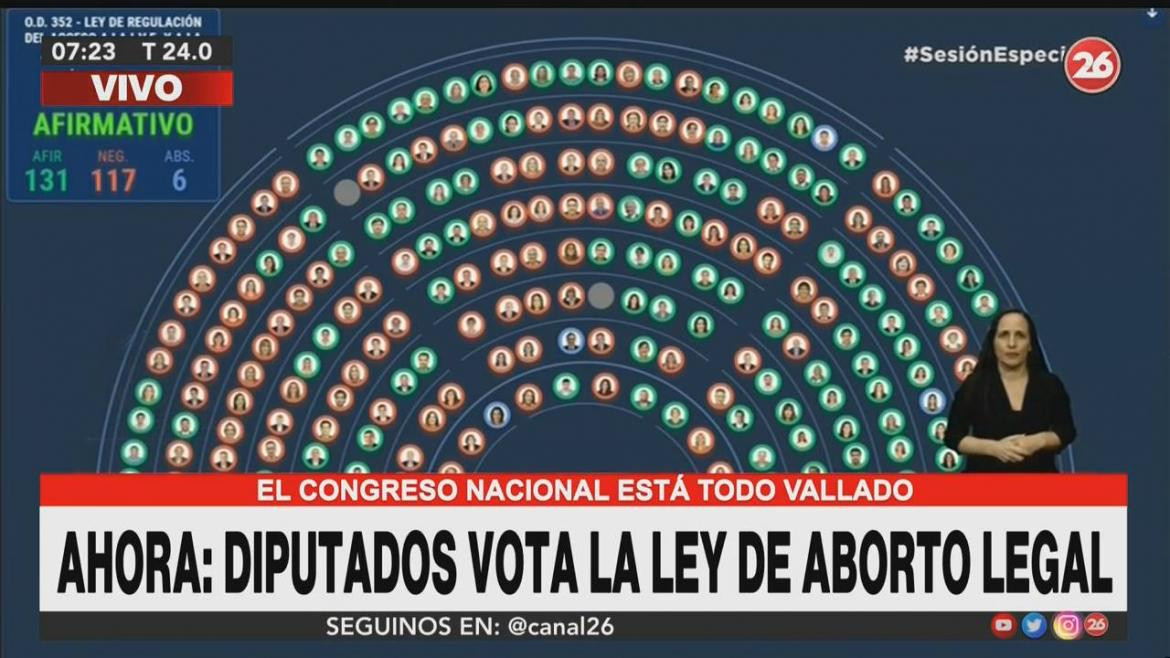 Aborto legal, Diputados aprobó legislación, NA
