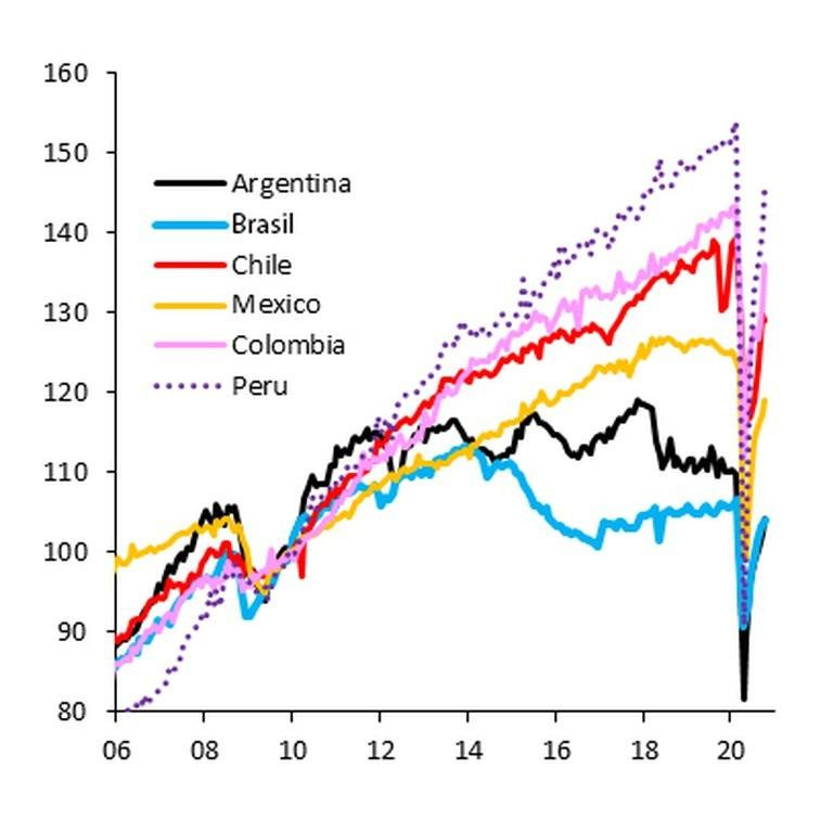Informe de bancos mundiales sobre economía argentina, Twitter