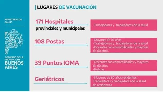 Ministerio de Salud de la Provincia de Buenos Aires, coronavirus en Argentina, Placa 3