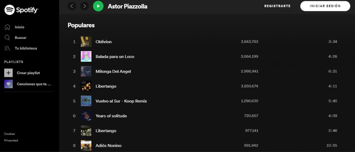 Spotify, Astor Piazzolla, música