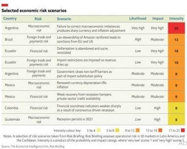 Informe de The Economist sobre inversiones en la Argentina