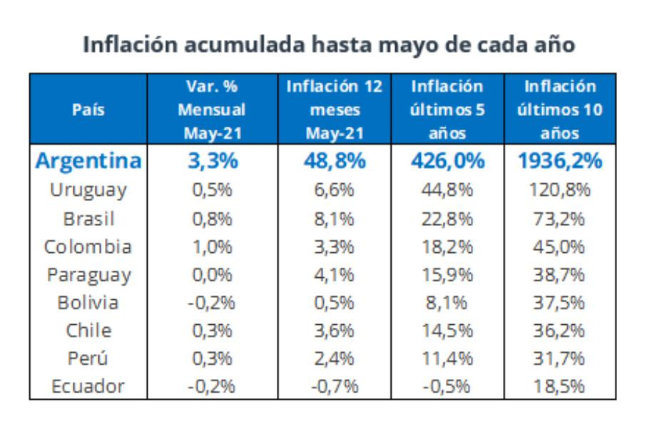Inflación en Argentina, NA