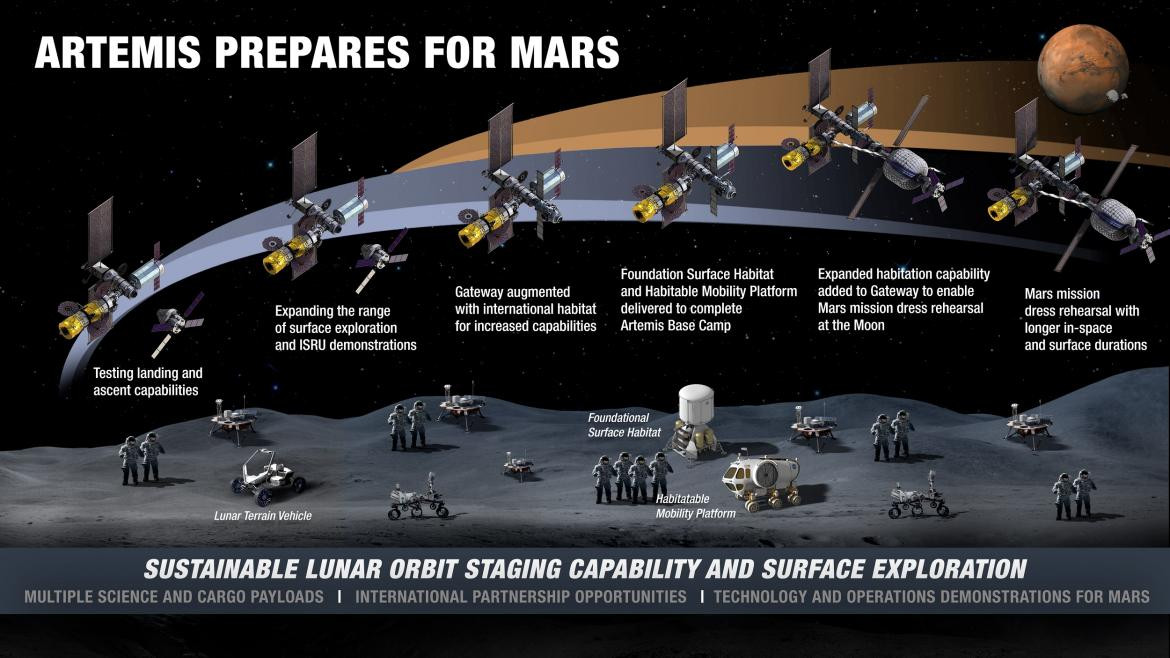 Misión Artemis para llegar a la Luna, Foto: NASA