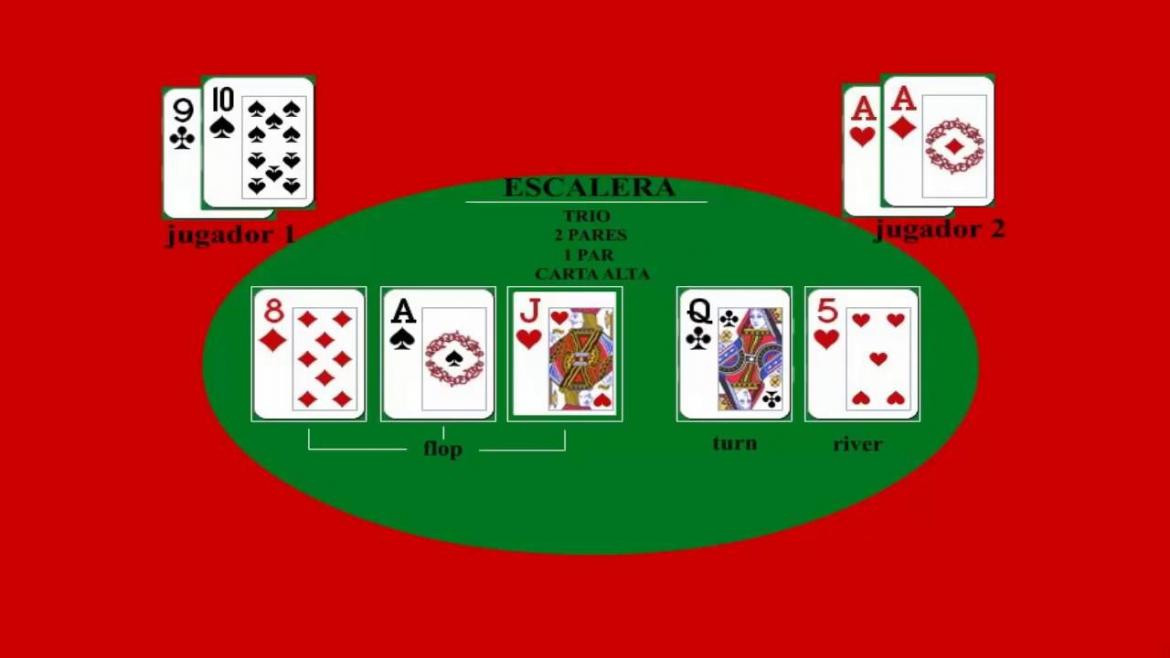 Texas Holdem Póker