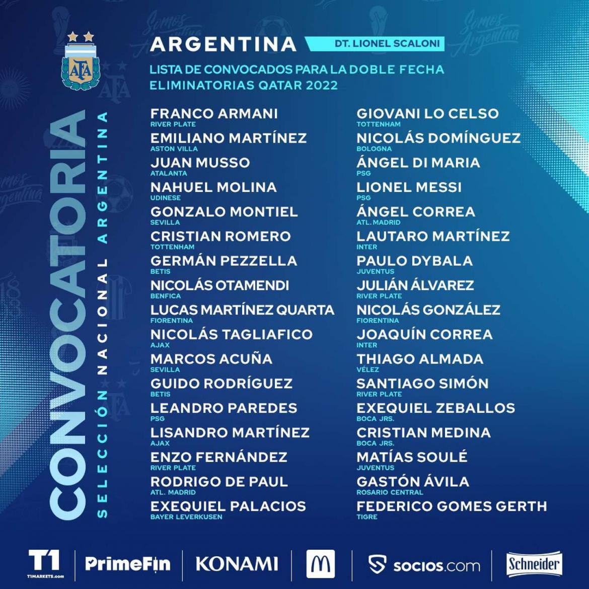 La lista completa de la Selección argentina (Foto: @Argentina).