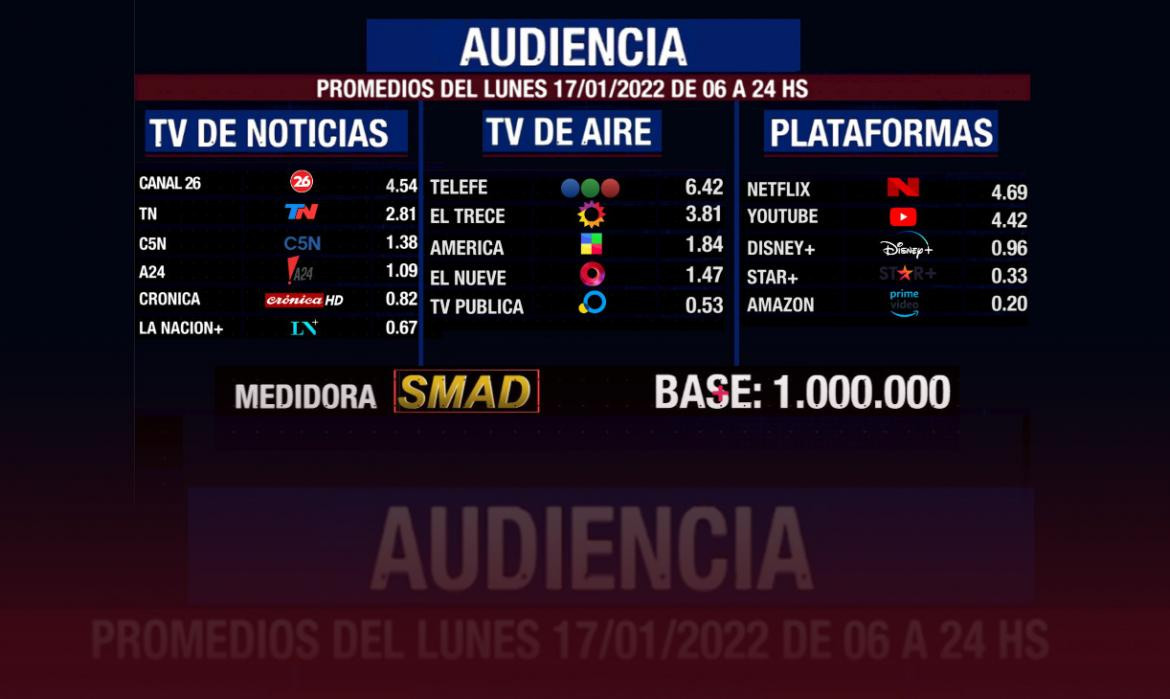 Rating SMAD lunes 17-01-2022