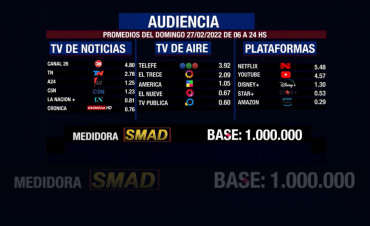 Rating de SMAD: audiencia del domingo 27 de febrero en canales de aire, noticias y plataformas