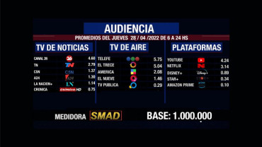 Rating de SMAD: audiencia del jueves 28 de abril en canales de aire, noticias y plataformas