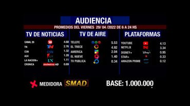 Rating de SMAD: audiencia del viernes 29 de abril en canales de aire, noticias y plataformas