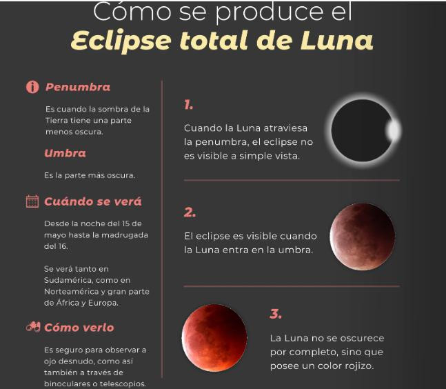 Eclipse parcial lunar. Foto: NA.