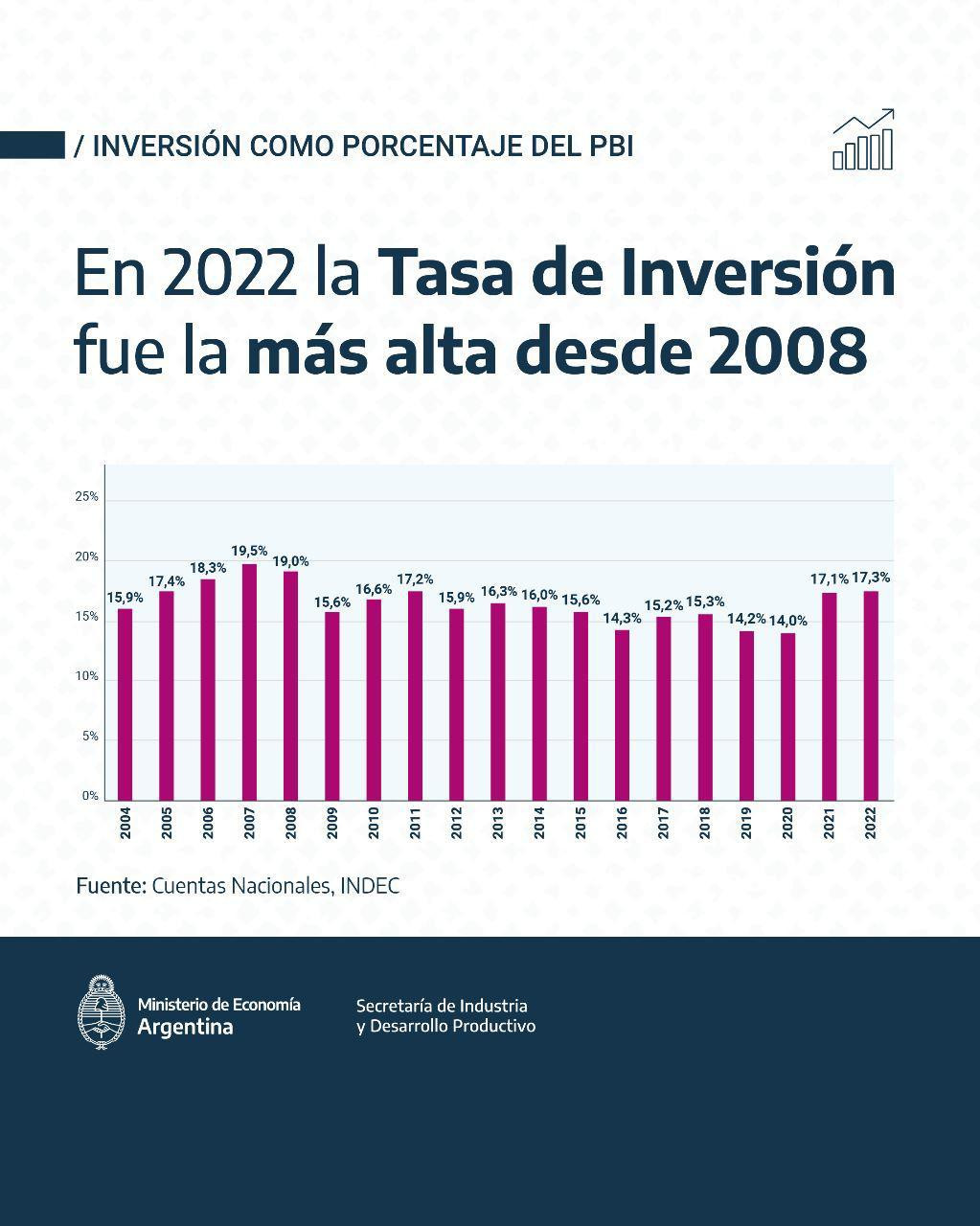 Actividad industrial, economía argentina. Foto: presidencia