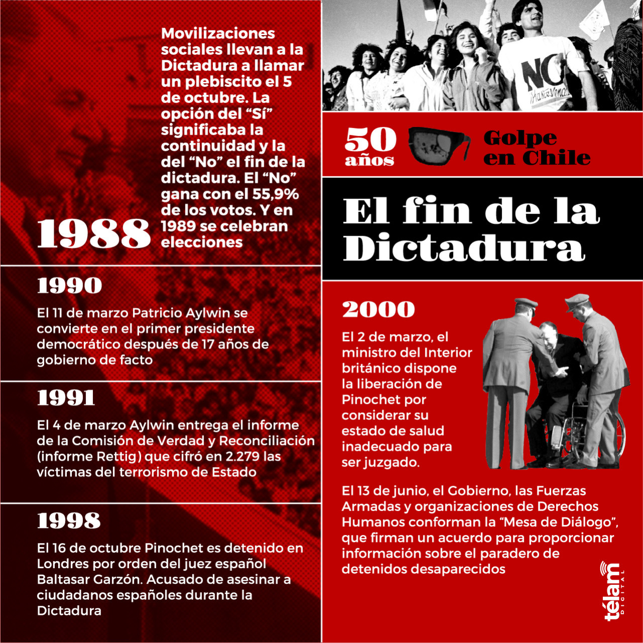 A 50 años del golpe en Chile: desde el derrocamiento de Allende a la Presidencia de Boric. Foto: Télam