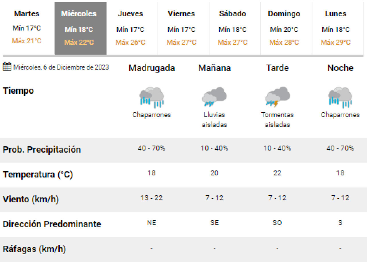Clima para este miércoles. Foto: Servicio Meteorológico Nacional.