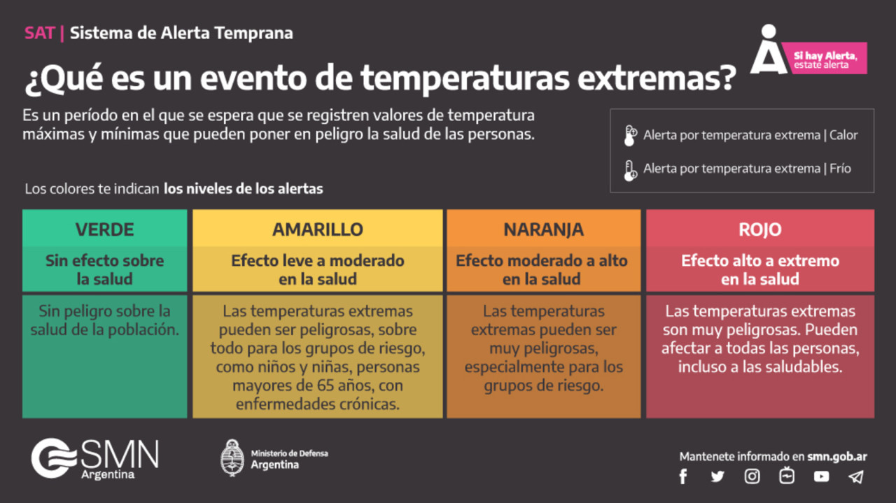Temperaturas extremas. Foto: X @SMN_Alertas.