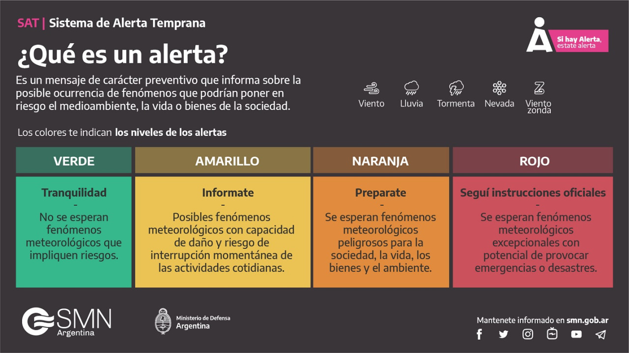 La definición de alerta. Foto: X @SMN_Argentina.