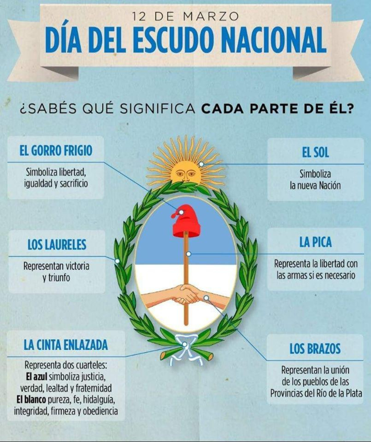 Día del Escudo Nacional argentino. Foto: Secretaría de Cultura de la Nación.