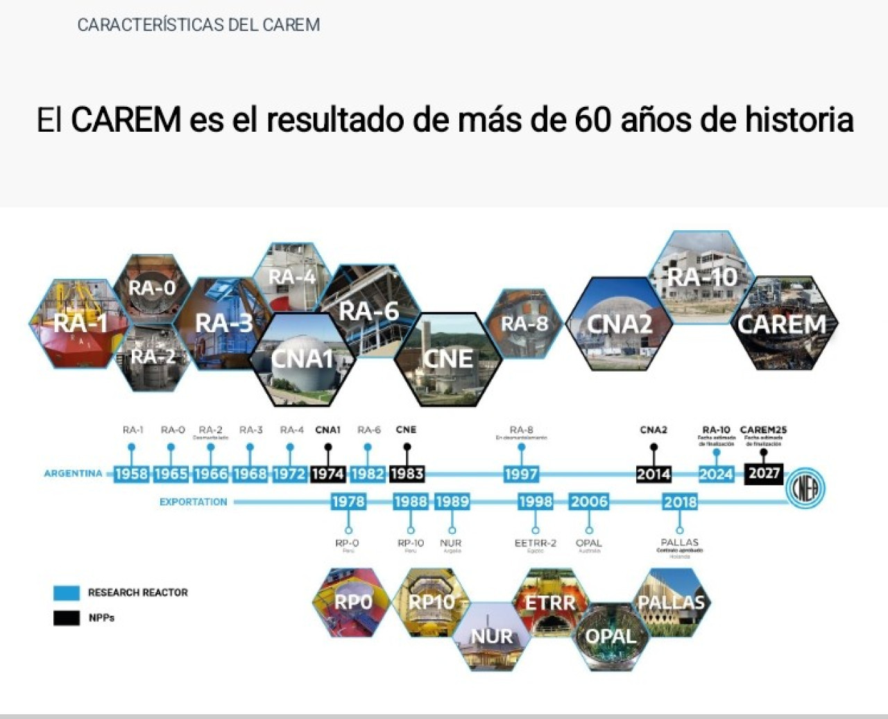 Características del CAREM-25. Foto: X / Eduardo Gigante.