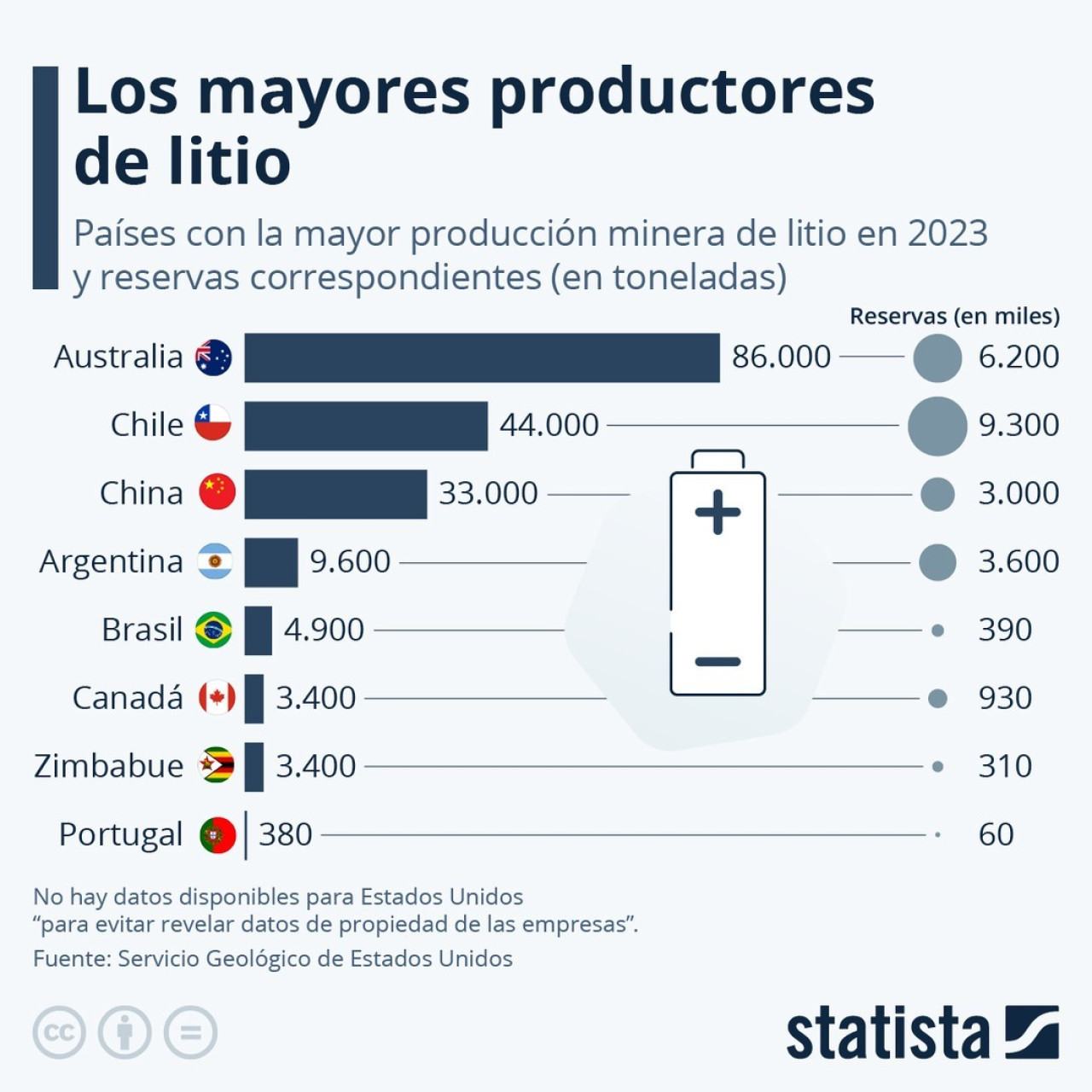 Producción de litio durante 2023. Foto: Instagram Statista.