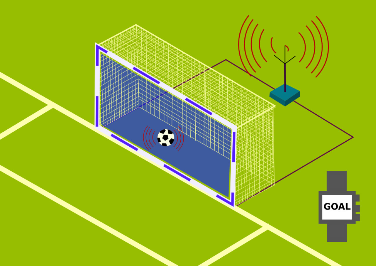 Sistema de detección automática de goles. Foto: Wikipedia